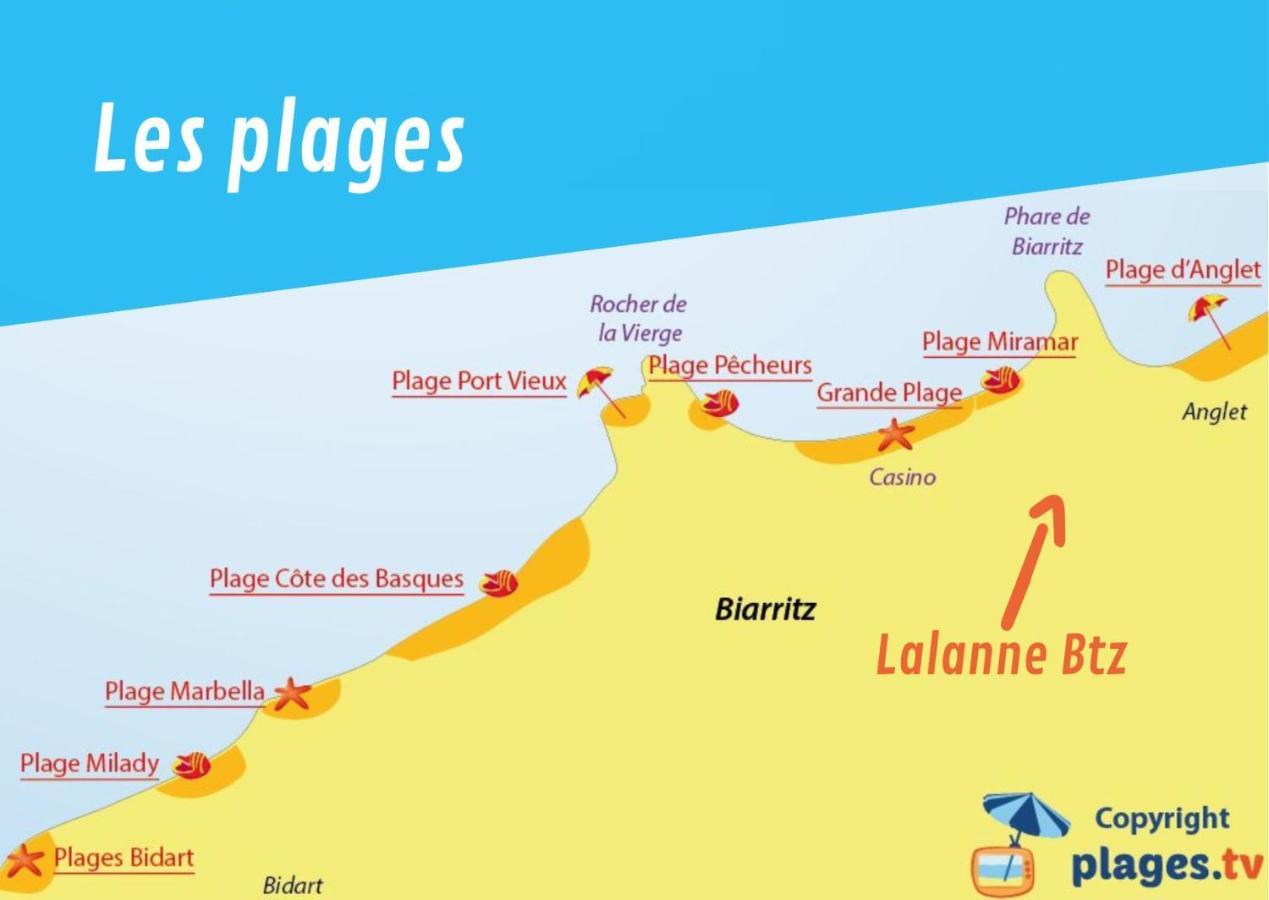 Lalanne Btz, Duplex Jardinet Pres De La Plage Biarritz Zewnętrze zdjęcie